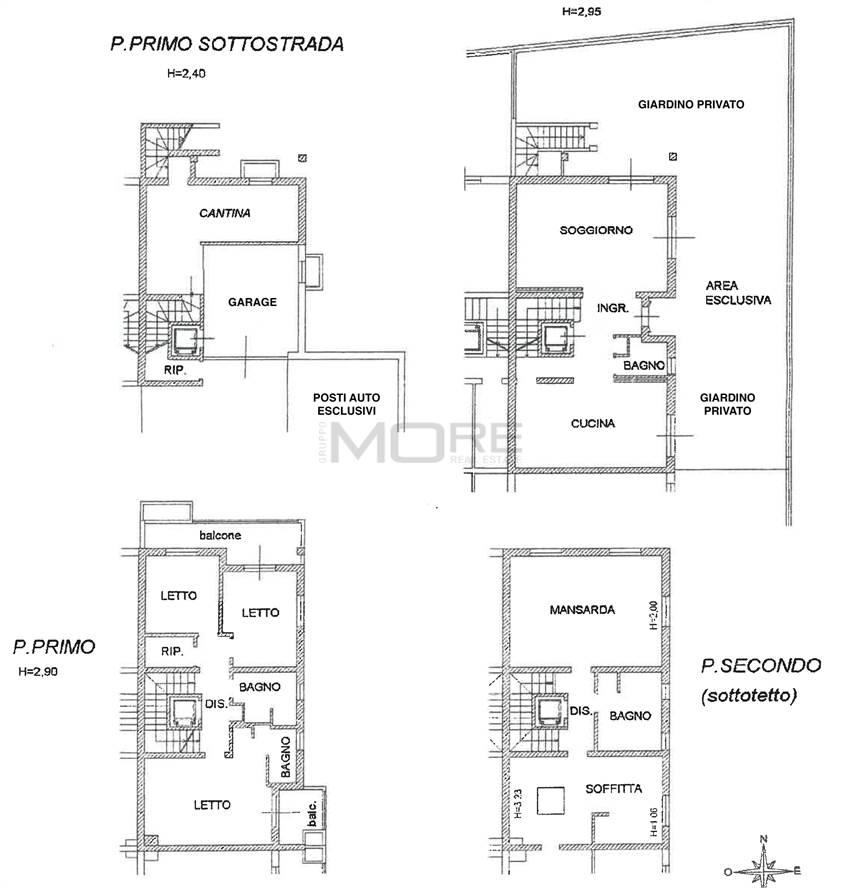 PLANIMETRIA