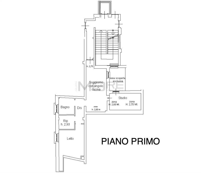 PLANIMETRIA