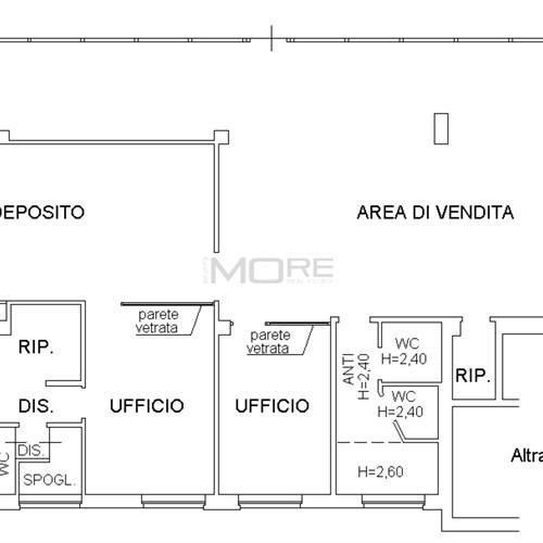 PLANIMETRIA