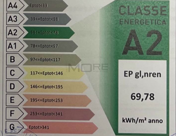 APE A2